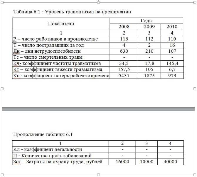 оформление таблицы в приложениях