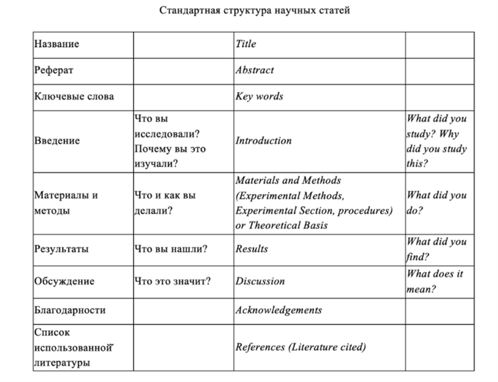 структура