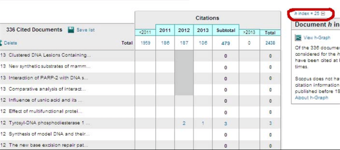 индекс хирша в scopus 2