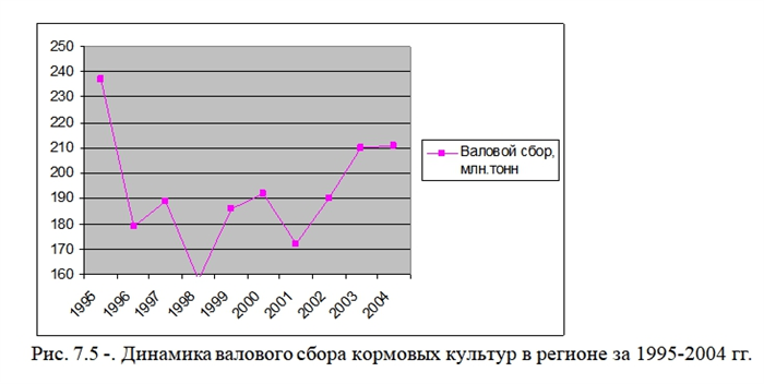 пример графика 