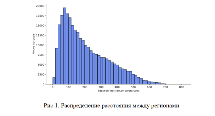 пример рисунка к НИР