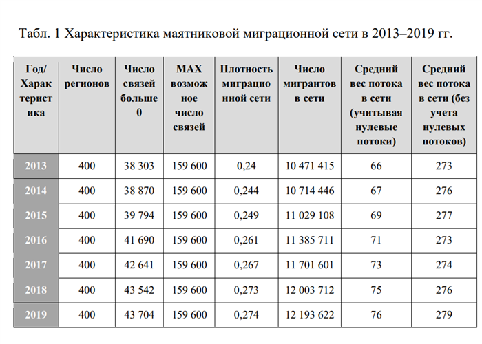 пример таблицы в НИР