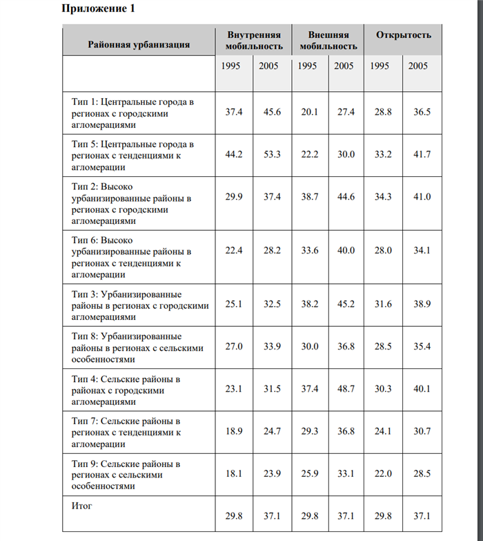 Пример оформления приложения в НИР