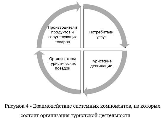 пример оформления рисунка в диссертации
