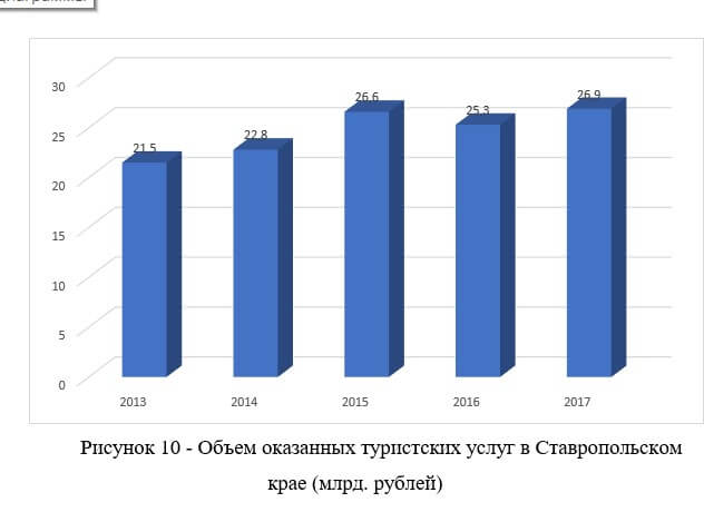 Пример оформления рисунка-диаграммы в диссертации