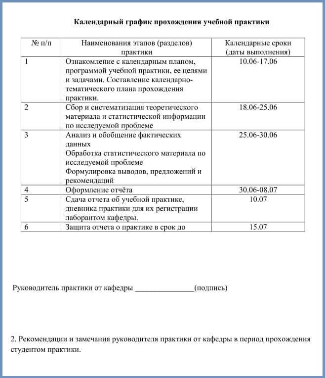 график